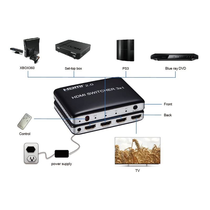 PremiumCord HDMI 2.0 Switch 3:1 with Remote Control, Ultra HD