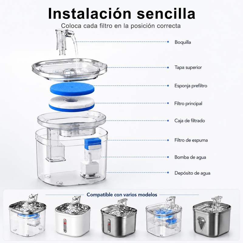MXCOCO 8pcs Filtros Fuente de Agua de Gatos, Sistema Filtración