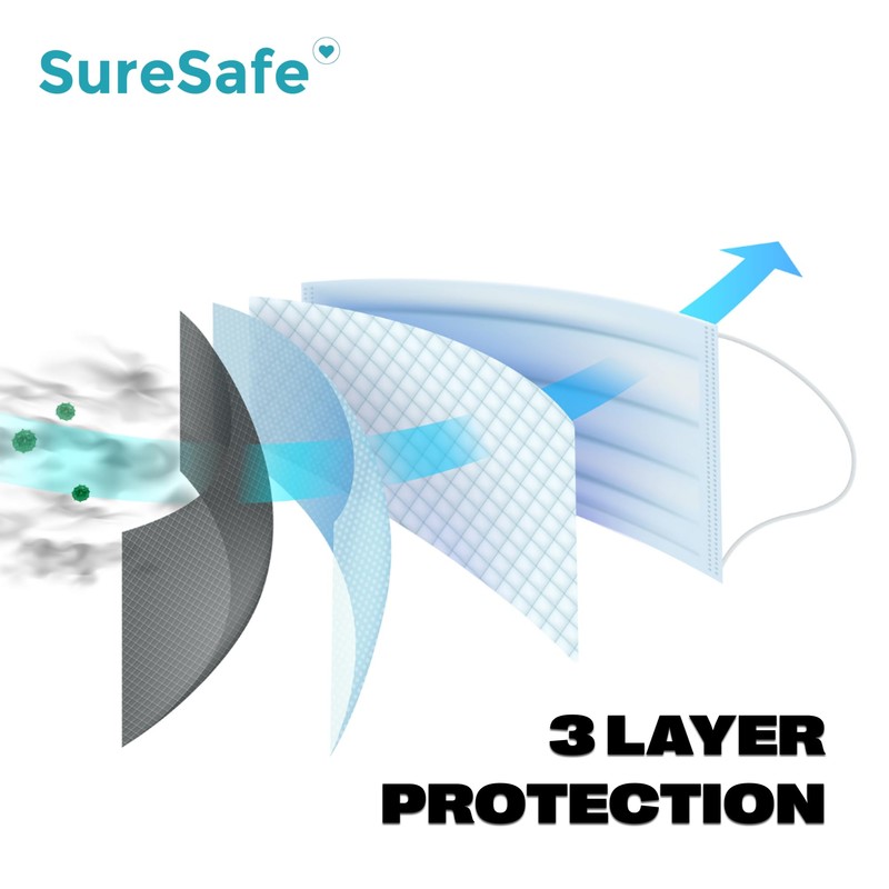 SureSafe 100 PCS ASTM Level-3 Masks Disposable, Blue face mask,