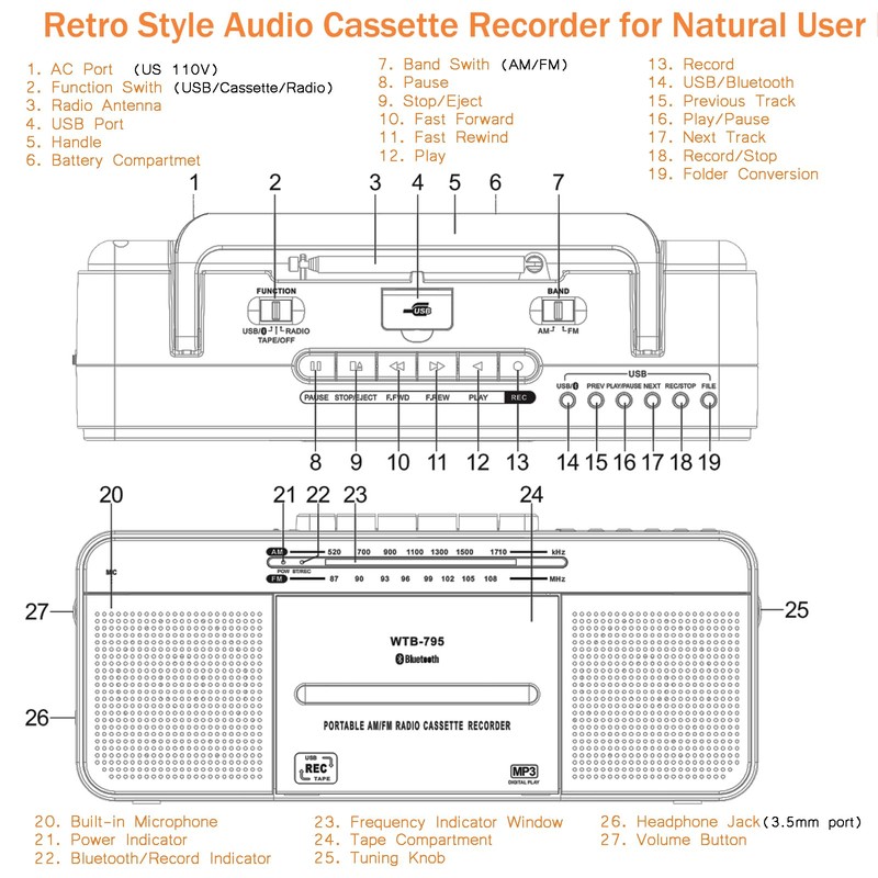 Cassette Player Boombox, Portable AM/FM Radio Stereo with Bluetooth, USB,