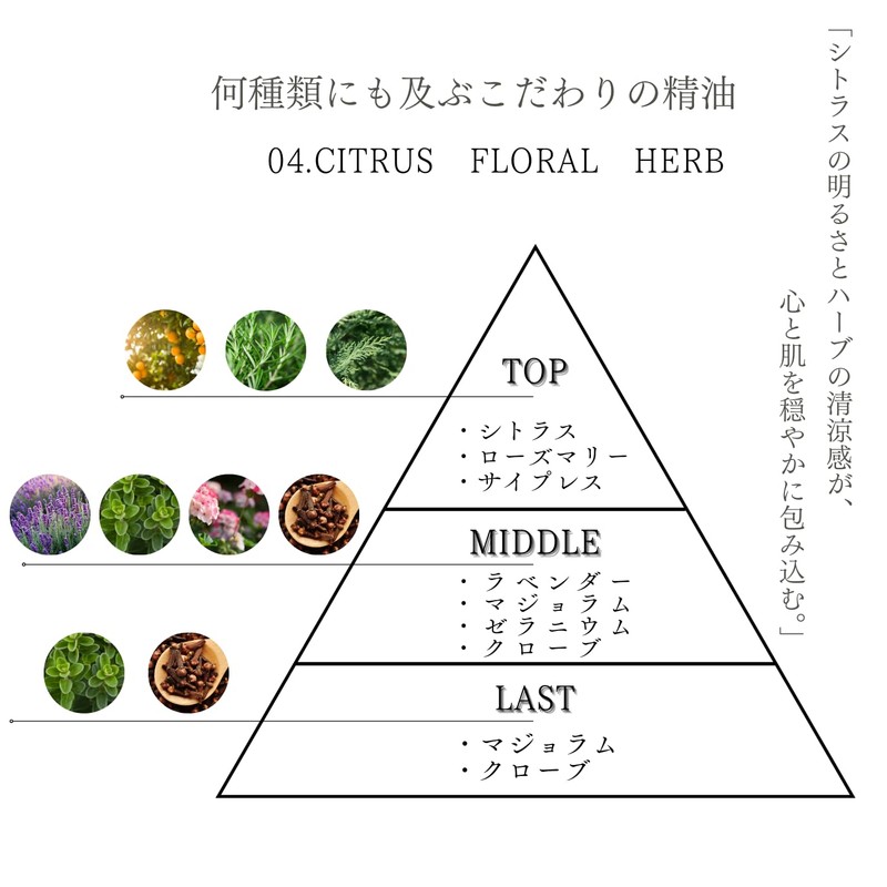 04. Placenta Moisture Serum