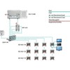 Axing BVS 13-69N House Connection Amplifier 30 dB Active Return