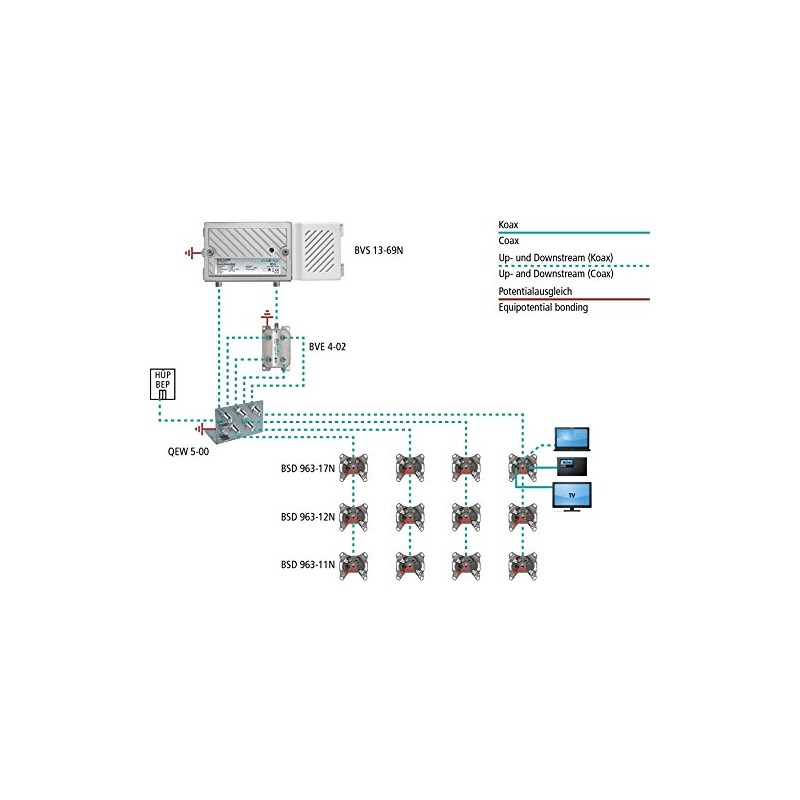 Axing BVS 13-69N House Connection Amplifier 30 dB Active Return