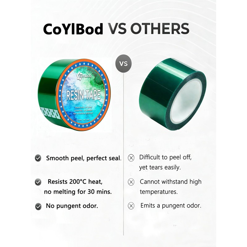 CoYlBod High-Temp Epoxy Tape - 2" x 108ft Heat-Resistant Molding