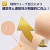 キネシオロジーテープ PRO 5cm×5m 2巻 むれにくい かぶれにくい はがれにくい 筋肉関節サポート 撥水加工 50mm