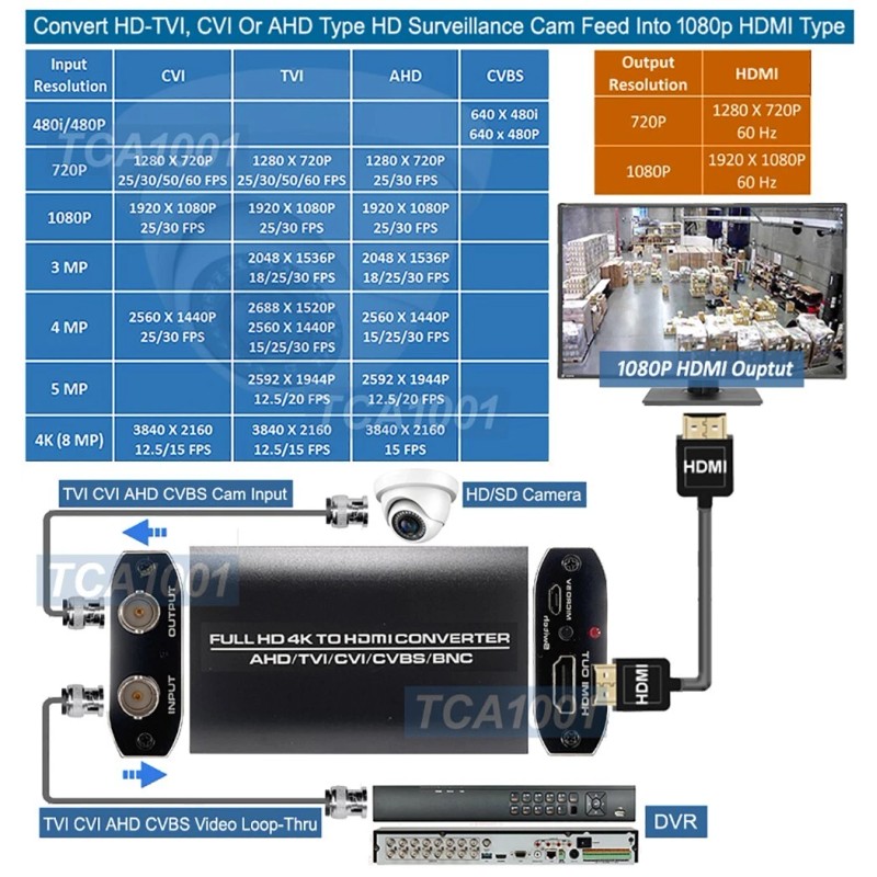 Unbranded 4K TVI CVI AHD CVBS BNC To 1080P HD