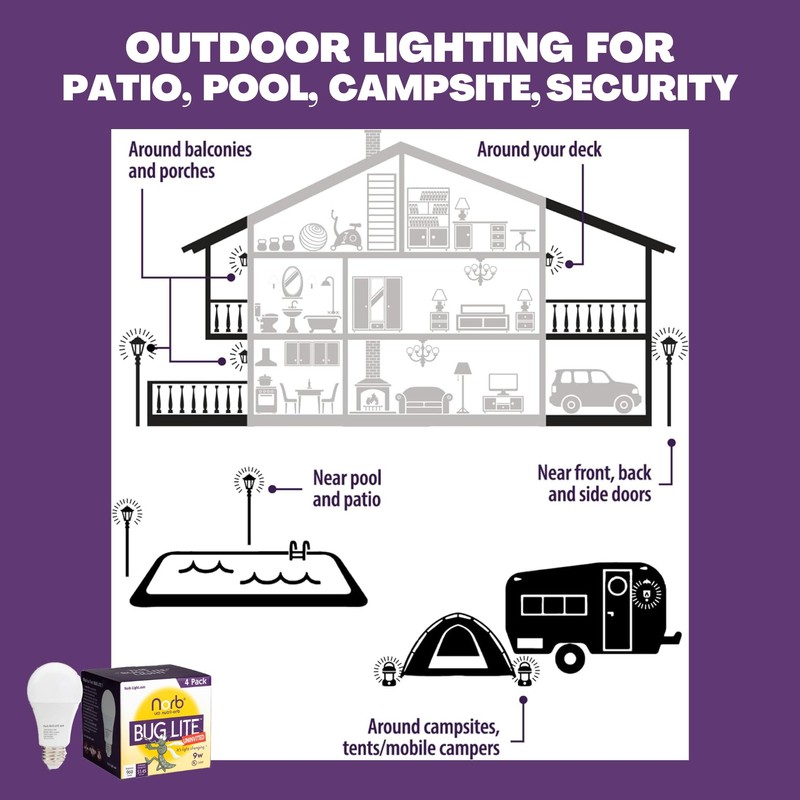 Norb Bug Lite - Bug-Reducing LED Light Bulb, Anti-Bug Outdoor