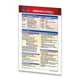 Immunization I Guide - 4" x 6" Laminated Nursing Reference Pocket Chart - Medical Quick Reference Guide by Permacharts
