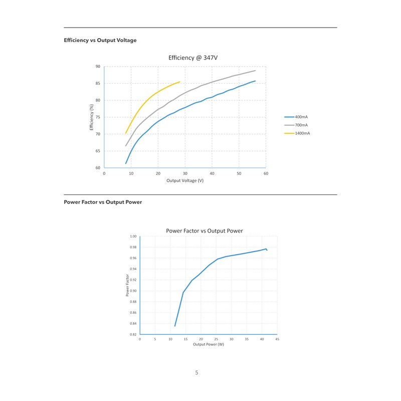 eldoLED | *2743XT Oti40W/347/1A4/DIM-1 | LED Driver | Replacement for