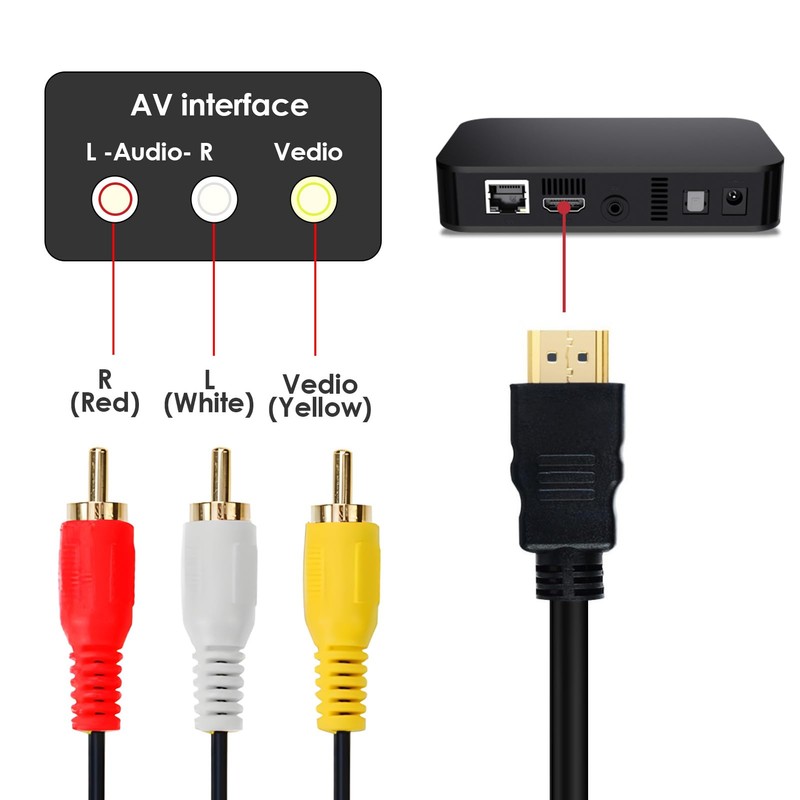 PosyLane HDMI to 3RCA, 1080P HDMI to AV Video Audio