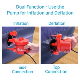 GoFloats Rapid Inflation Electric Air Pump (AC 110/120V) with Tote Bag and Raft Repair Kit