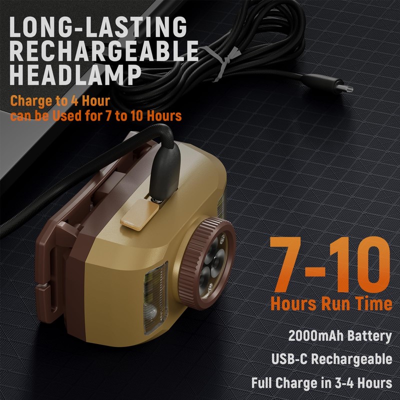 Upgraded Headlamp Rechargeable, Ultra Bright, 6 Modes with Motion Sensor