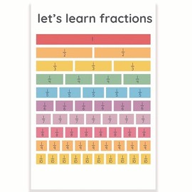 Let's Learn Fractions Classroom Poster - Math Classroom Poster - 12 x 18 Inch - Classroom Decor - Classroom Must Haves - Back To School Decor - CPS0604
