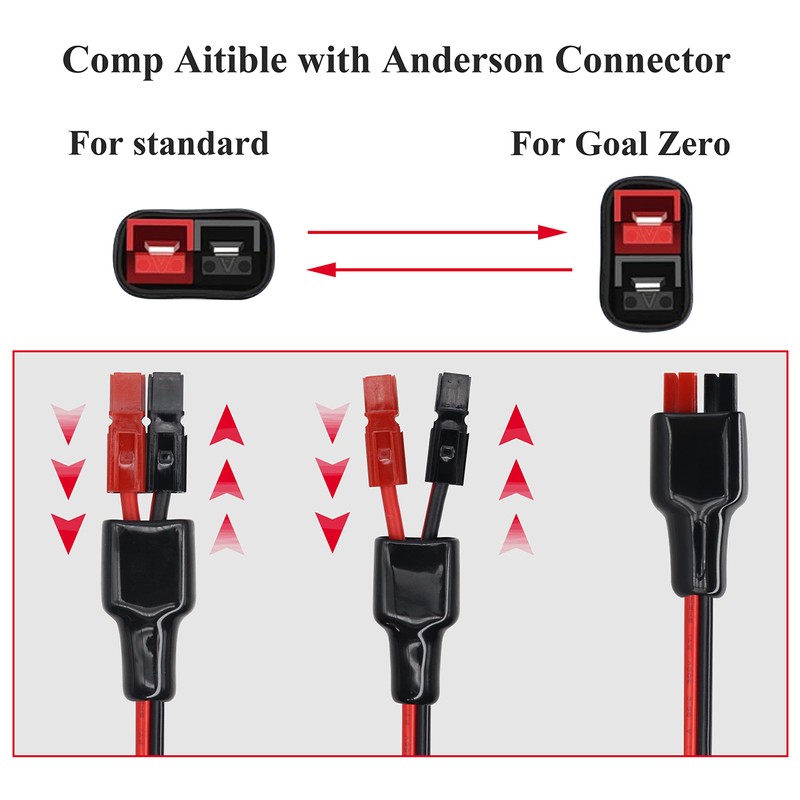 HCFeng 14AWG DC 5521Male/Female Power Plug to an-der-Son Cable 45A