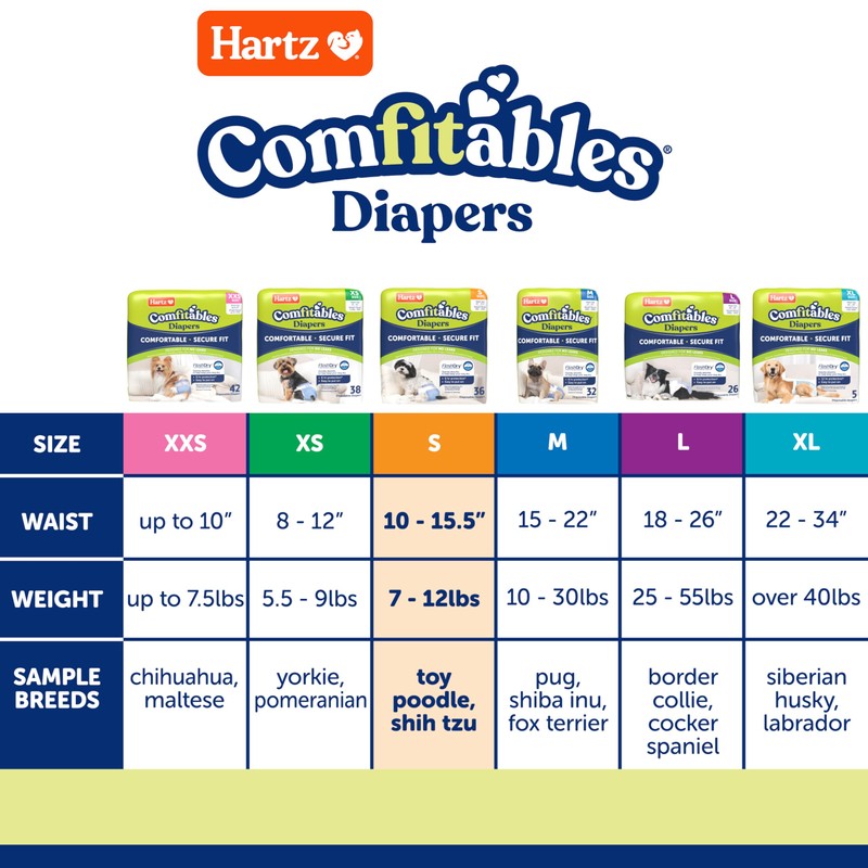 New! Hartz Comfitables Disposable Dog Diapers, Size Small 12 Count,