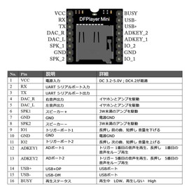 KeeYees DFPlayer Mini MP3 Player Module, Mini Audio Module, Sound Source Playback Module + Magnetic Speaker with Built-in Magnet, 8 Ohm, 2W Metal Shell