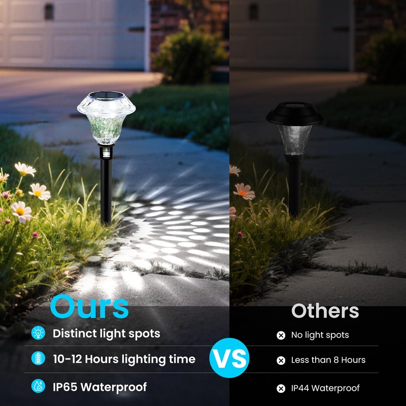 PATIOPIA Solar Pathway Lights Garden Decor for Yard, Solar Garden