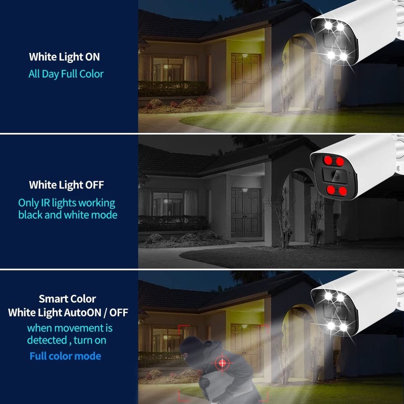 SECULINK 5MP POE Camera Outdoor Security 1920P HD Color Night
