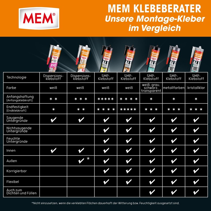 MEM Kit di k Mega Power 450 g epatica, Mem