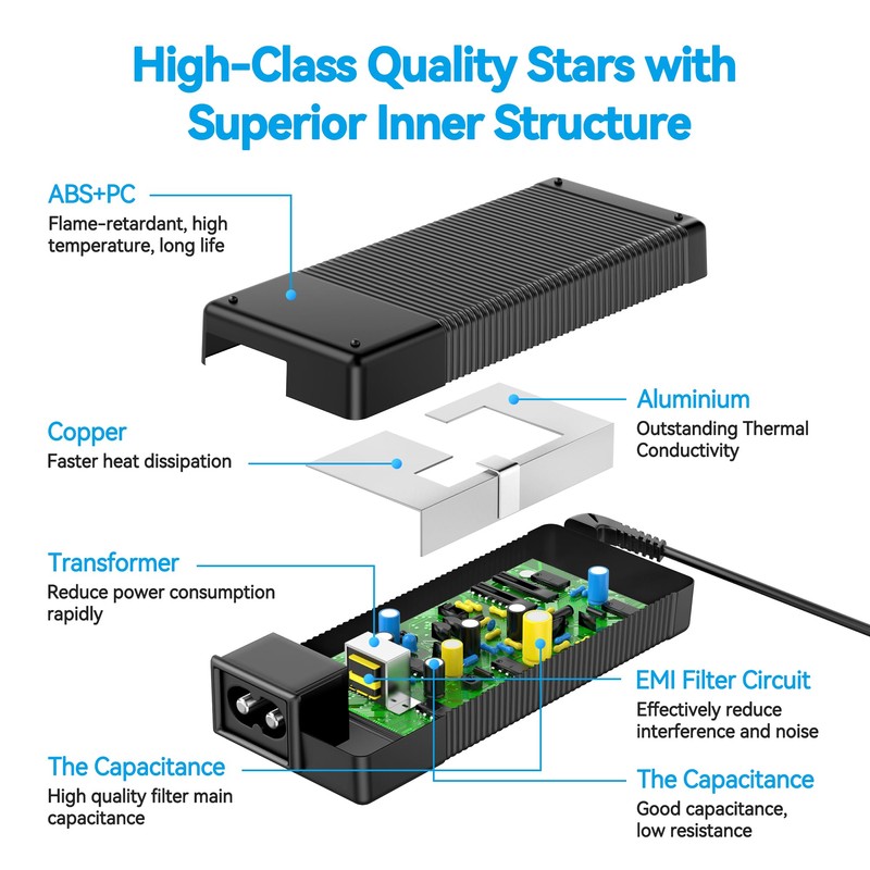 XMHEIRD AC Adapter for Hiboy MAX Pro Electric Scooter Power