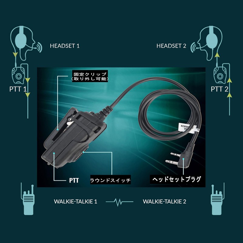 ZTAC Z112-KEN PTT Switch PTT KENWODD PTT Switch Wireless KEN-Pelto