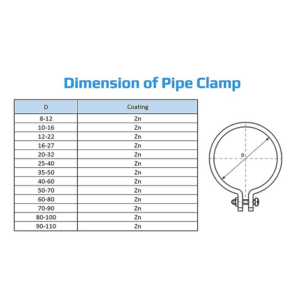 Hose Clips Adjustable Pipe Clamps (Pack of 25) Zinc Plated