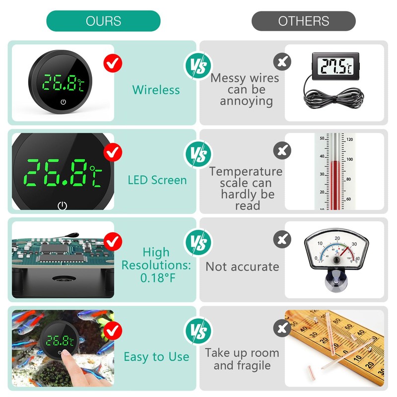 ORIA Aquarium Thermometer, LED Display Digital Temperature Meter Aquarium (℃),