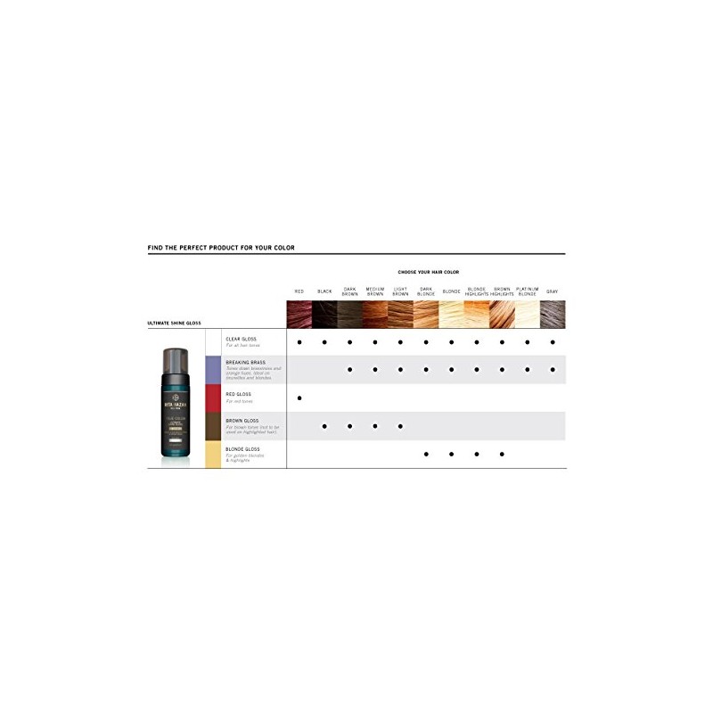 Rita Hazan Ultimate True Color Shine Gloss with New Package