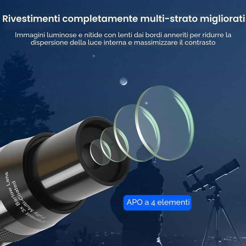 Svbony SV216 Lenti di Barlow 3x, 1.25" Metallo Barlow 4-Elementi