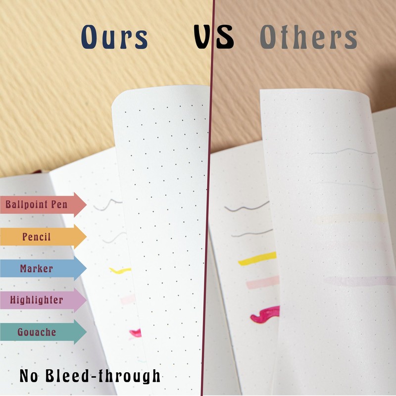 TIEFOSSI Bullet Dotted Journal, 160GSM Bleed Proof Thick Paper, Constellations