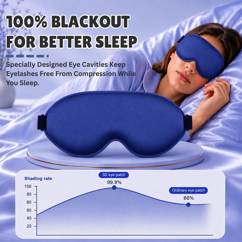 iMate 3D Blackout Eye Mask for Sleeping, Contoured Light Blocking