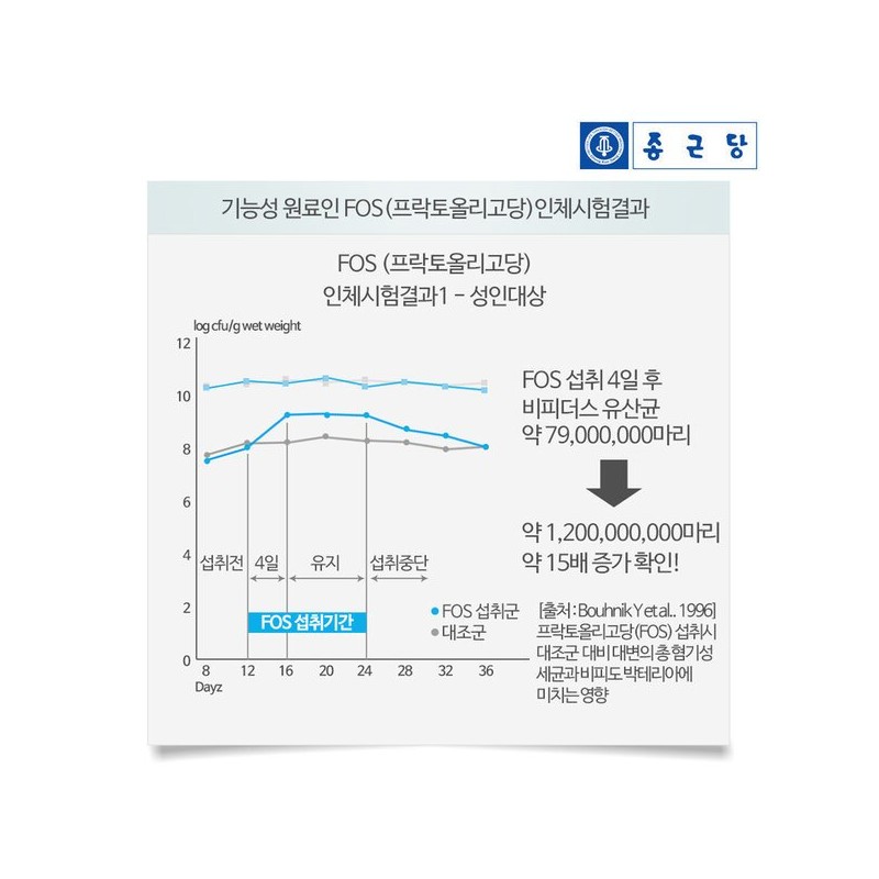 Jongkundang V 종근당 프리바이오틱스 프락토올리고당 30포 2개 V Jonggeun Dang