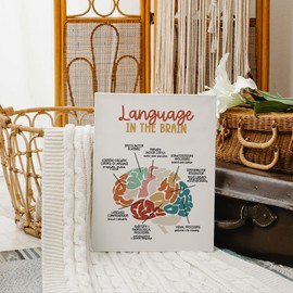 Language in the Brain SLP Speech Therapy Mental Health Canvas Wall Art Prints Artwork Signs Framed For Home Therapy Office Psychologist Counselor Office Decor, 11×14 inch