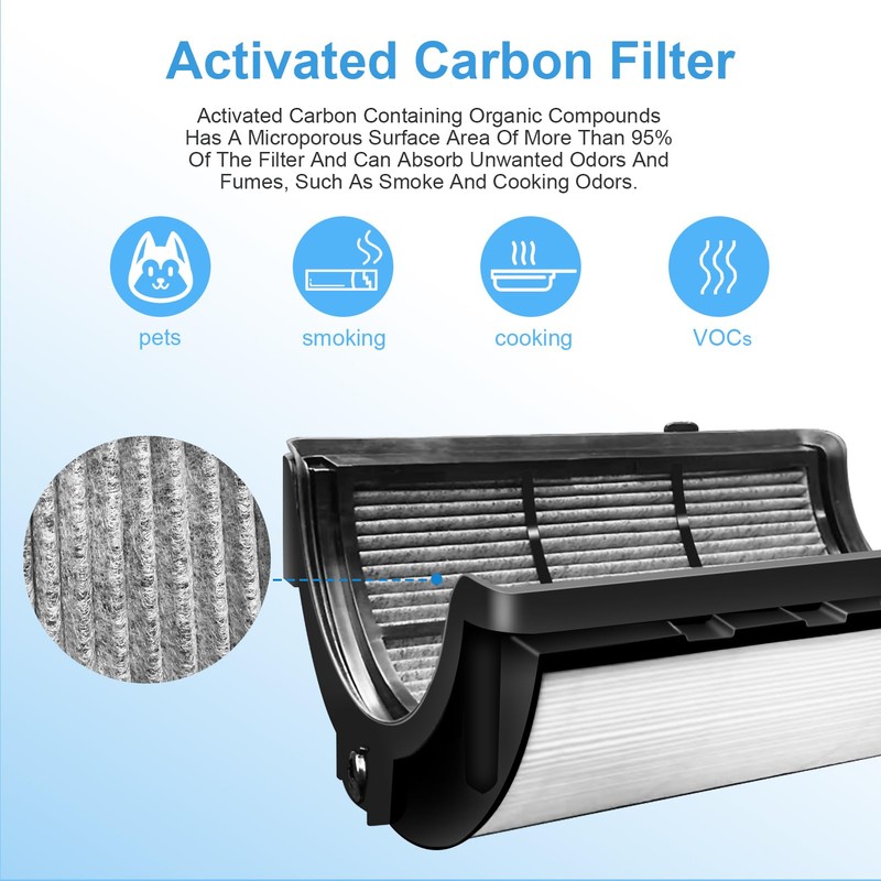 Katerelis 2 Pack Replacement True Filter for Dyson TP04 TP06
