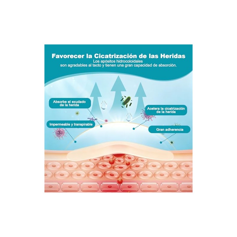 Cinta Hydrocolloid Roll 1.5m x 2PCS, Vendajes de Parches Hidrocoloides