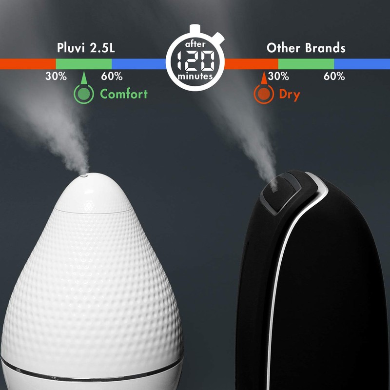Tenergy Pluvi Ultrasonic Cool Mist Humidifier Advanced Mist Generator Essential