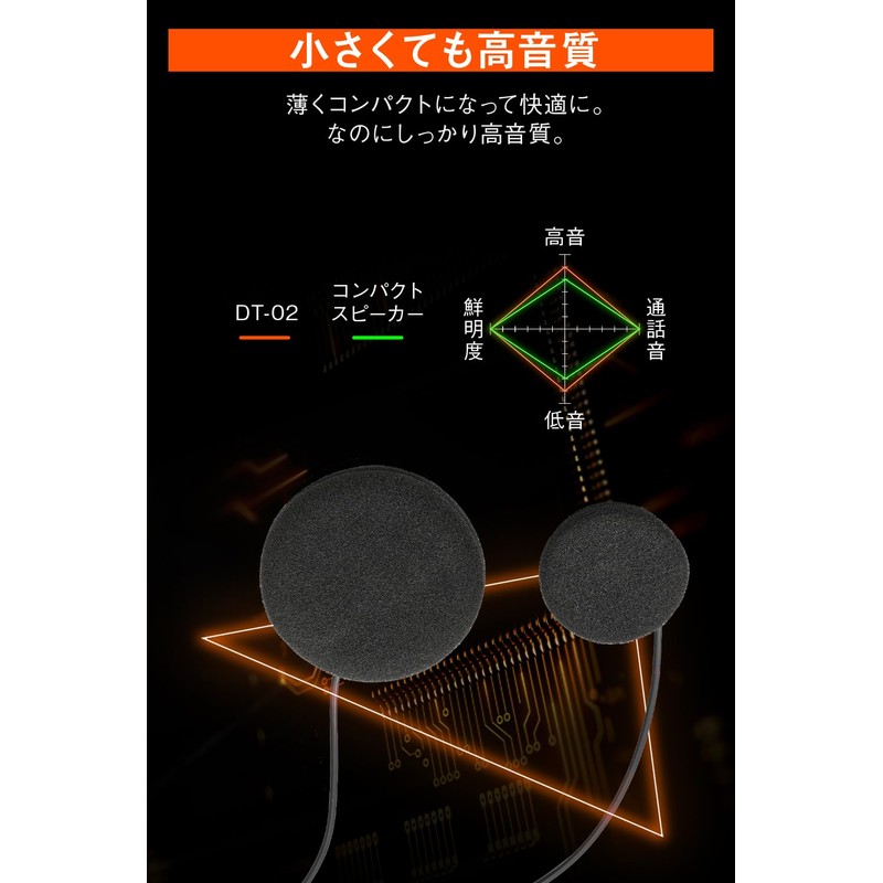 Daytona 24658 Motorcycle Intercom DT-02 Optional Small Thin Compact Speaker