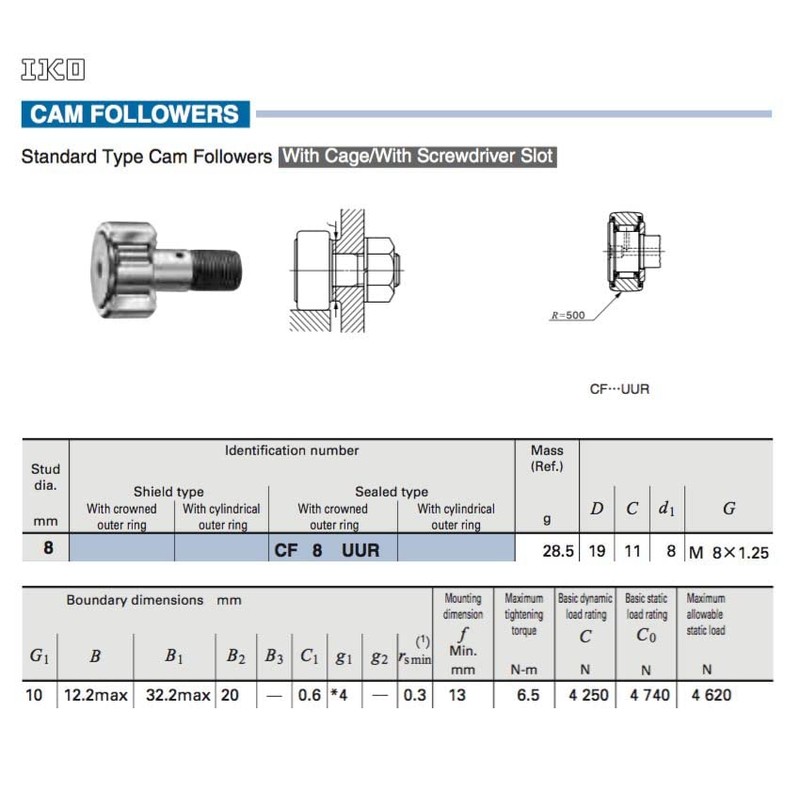IKO cf8uuriko Cam-Anhänger