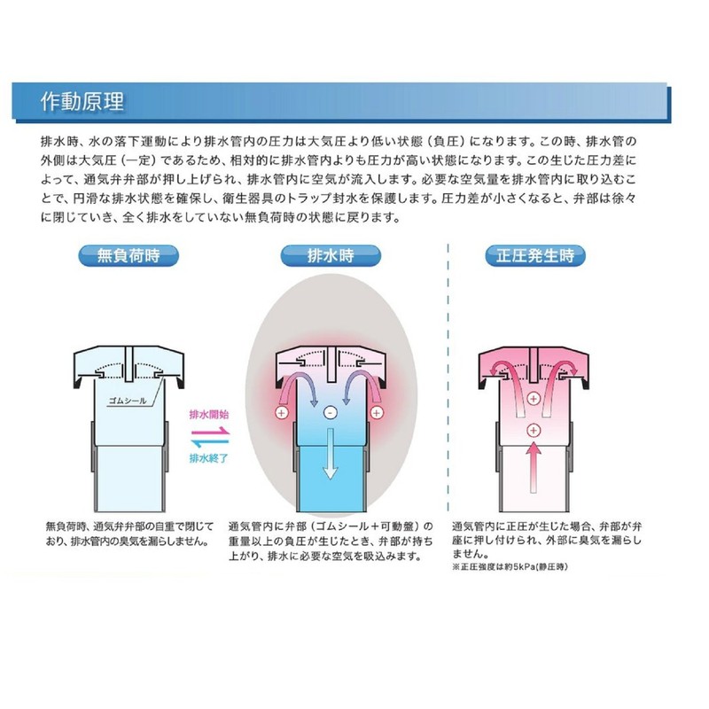 Morinaga Engineering JDE-40 Dorgo Vent Valve, For Indoor Use