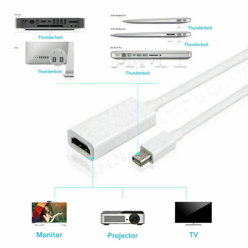 Unbranded/Generic Thunderbolt/Mi - MINI DP to HDMI white