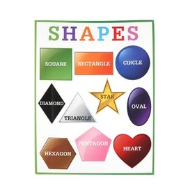 Renewing Minds Shapes Chart, 17 x 22 Inches, 1 Piece, Grades PreK-2
