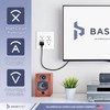 BASEPORT Premium USB Outlet, Duplex 125V 20 Amp Tamper Resistant