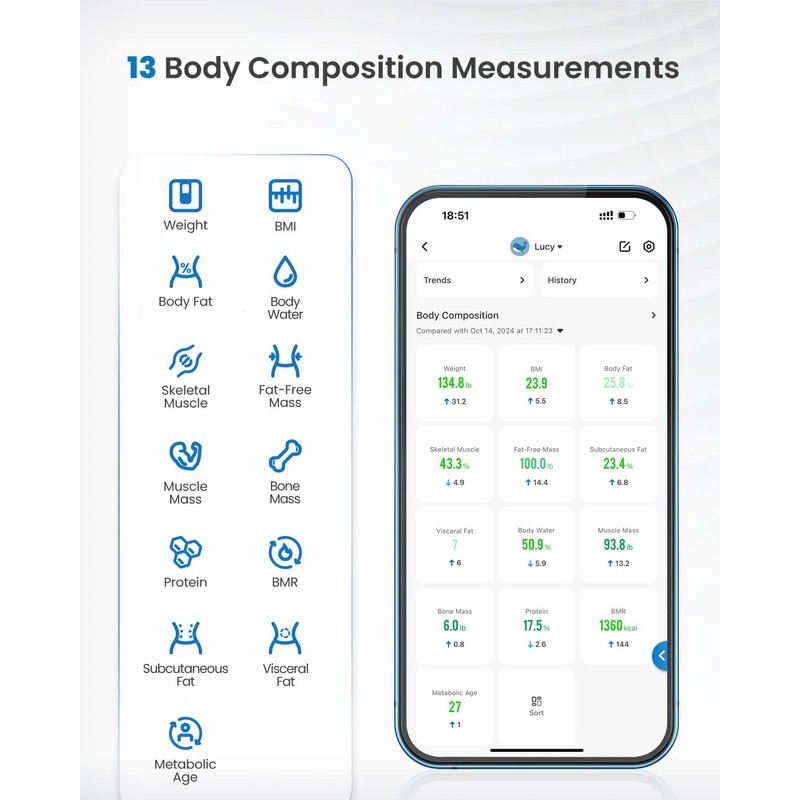 RENPHO Smart Scale with Endless Power, Solar-Powered Scale for Body