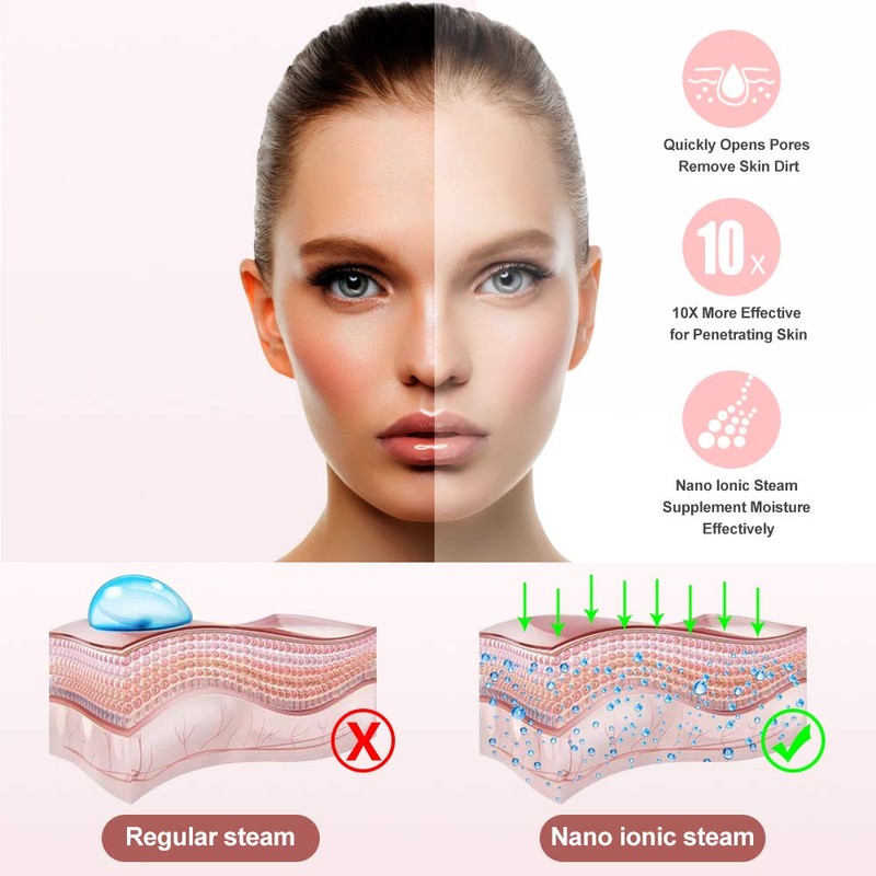 Facial Steamer, Amconsure Nano Ionic Face Steamer for Home, 100ML