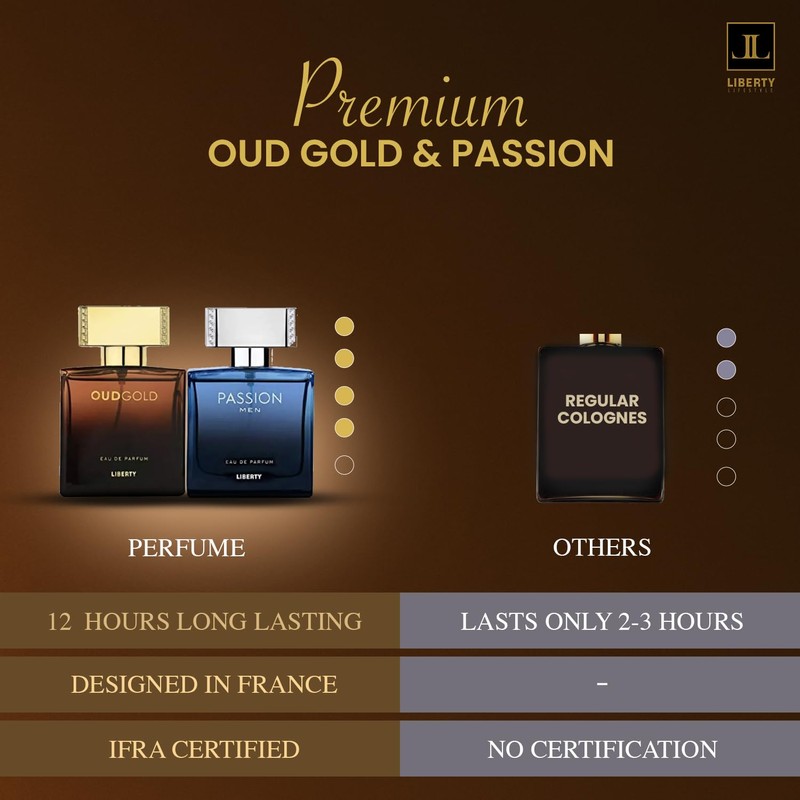 Liberty Luxury Perfume for Men Gift Set - Eau De