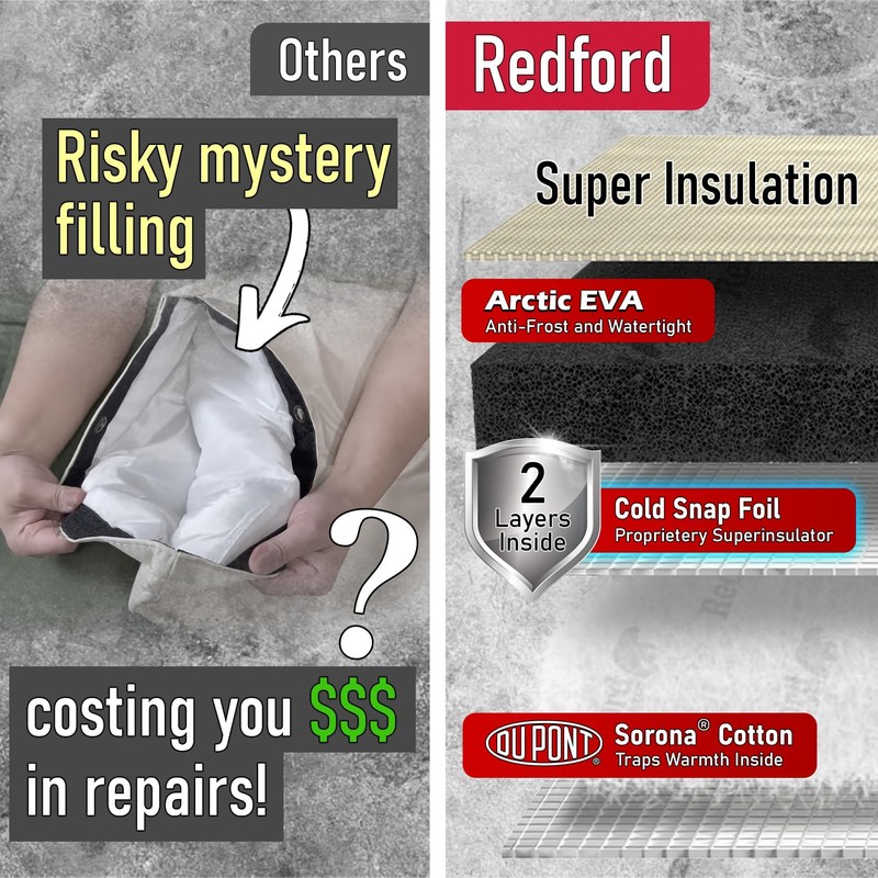 Redford Supply Co. Cold Snap (0°F) Backflow Preventer Insulation Cover,