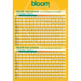 Bloom Organic SWTNR 1 Liter Yellow Bottles
