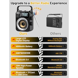 Portable Radio AM FM WB SW,Bluetooth Digital Radios Built-in 4000mah Rechargeable Battery/DC D*3 Cell Battery Operated,10W Speaker,TF/USB Playback,LCD