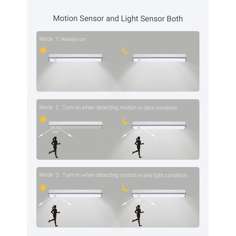 Joyzy Wireless Under Cabinet Lights - Closet & Pantry Motion