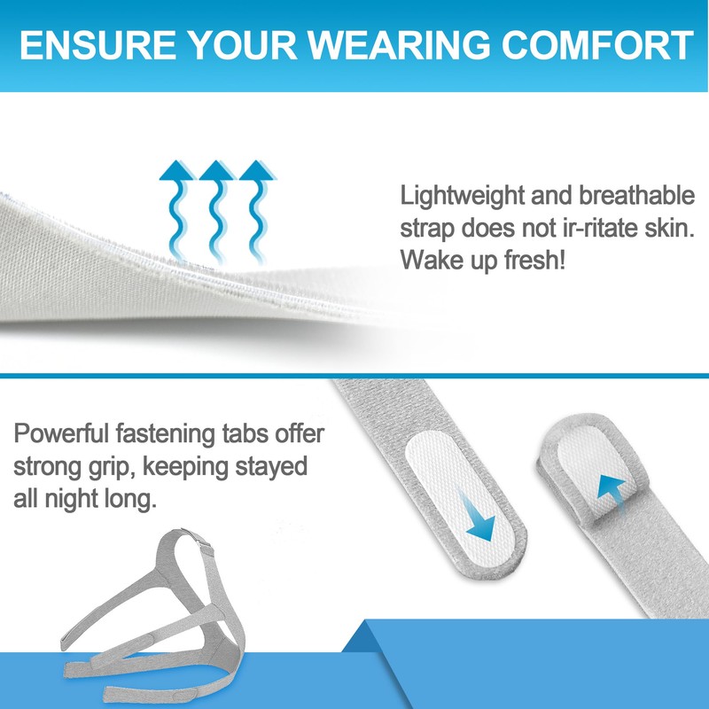 Replacement Kit for Airfit F30, Includes Adjsutable Airfit F30 Headgear,